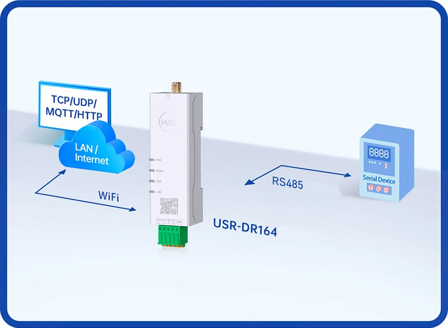 Serial Port RS485 To WiFi Converter IoT Device USR-DR164 Support Modbus MQTT