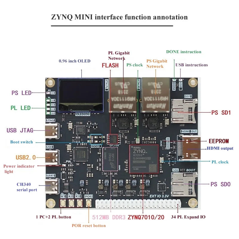 FPGA Development Board ZYNQ Development Board ZYNQ7010 7020