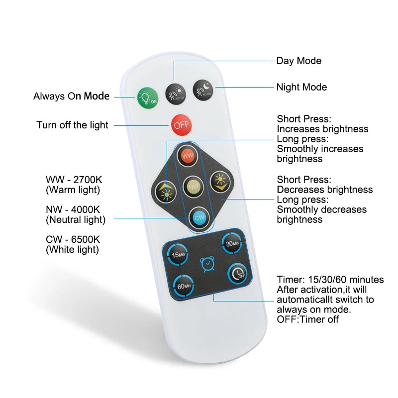 4000mAh Motion Sensor LED Ceiling Light USB Rechargeable LED Light with Remote Control, Smart Sensor Light 3-Color Lamp