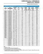 20 Pcs TVS Diode DO-27 1500W 6.8V 12V 15V 18V 24V 33V 36V 200V 250V 400V 440V 1.5KE 6.8A 12A 15A 18A 24A 33A 36A 200A