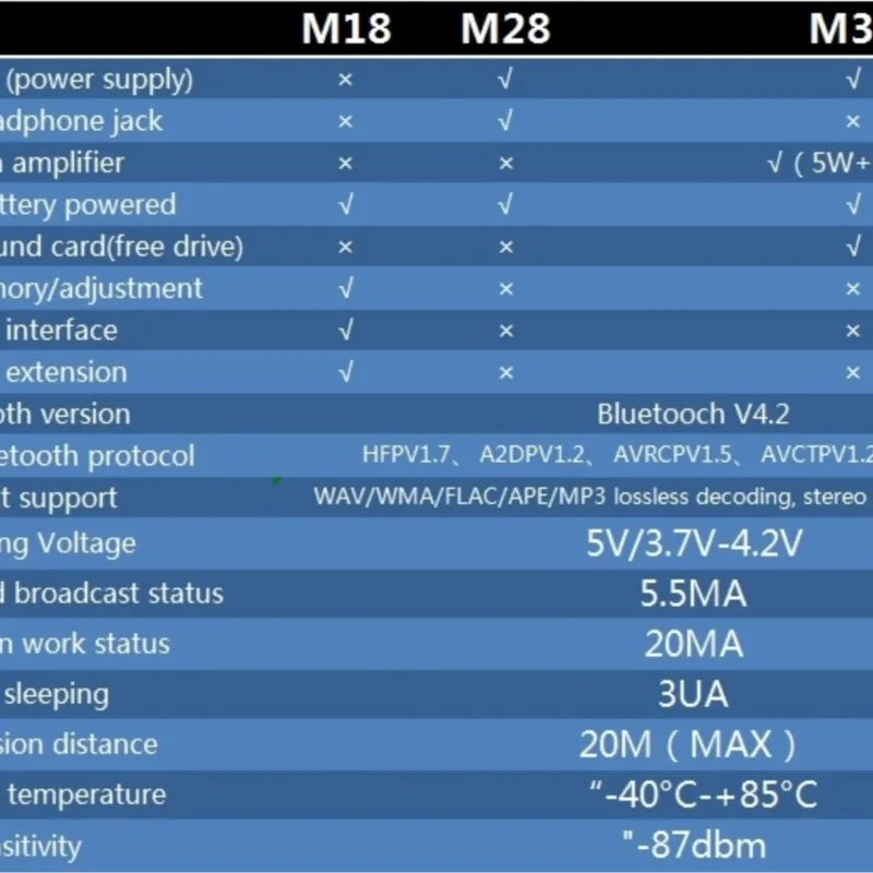 MH-MX8 MP3 Decoder Board Bluetooth 4.2 5.0 Audio Modul Verlustfreie Stereo DIY Refit Lautsprecher Hohe Fidelity HIFI M18 M28 M38