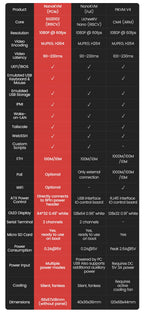NanoKVM Series Sipeed Options Nano KVM-Lite/FULL/USB PCIe Nano RISC-V Mini Remote Power/OS Control For Raspberry Pi