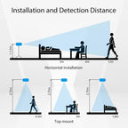 Haozee Tuya WiFi /Zigbee Human Presence Detector Smart Human Body PIR Sensor Radar Detector Microwave Motion Sensors