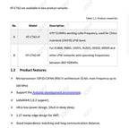 XRY 1PCS HT-CT62 ESP32C3 SX1262 Bluetooth-compatible BLE LoRa LoRaWAN Node WiFi Wireless Module 433-510MHz 863-928MHz Antenna