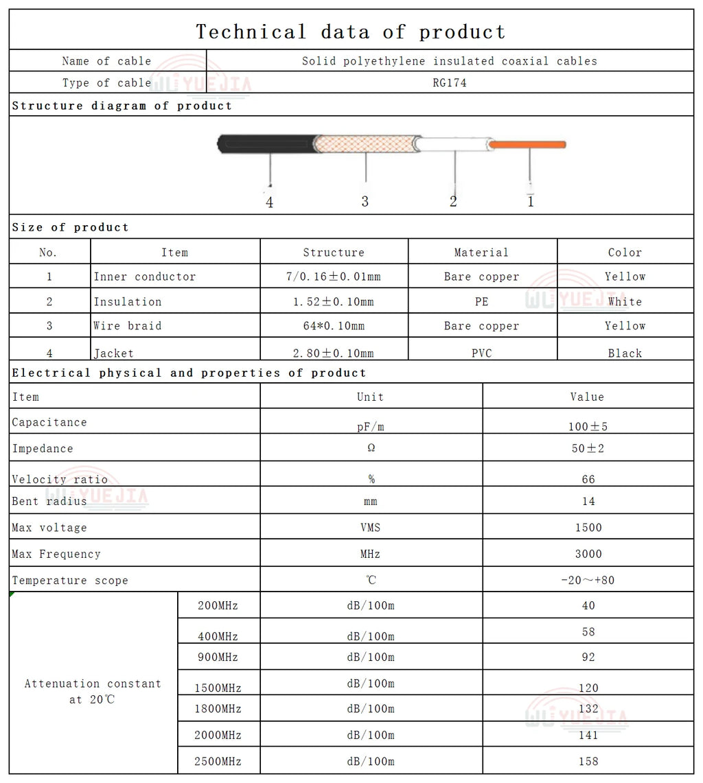 RG-174 Coaxial Cable Q9 BNC Female Waterproof to MMCX Male Connector Crimp Wire Terminal RF Jumper Pigtail Line For Wifi Card