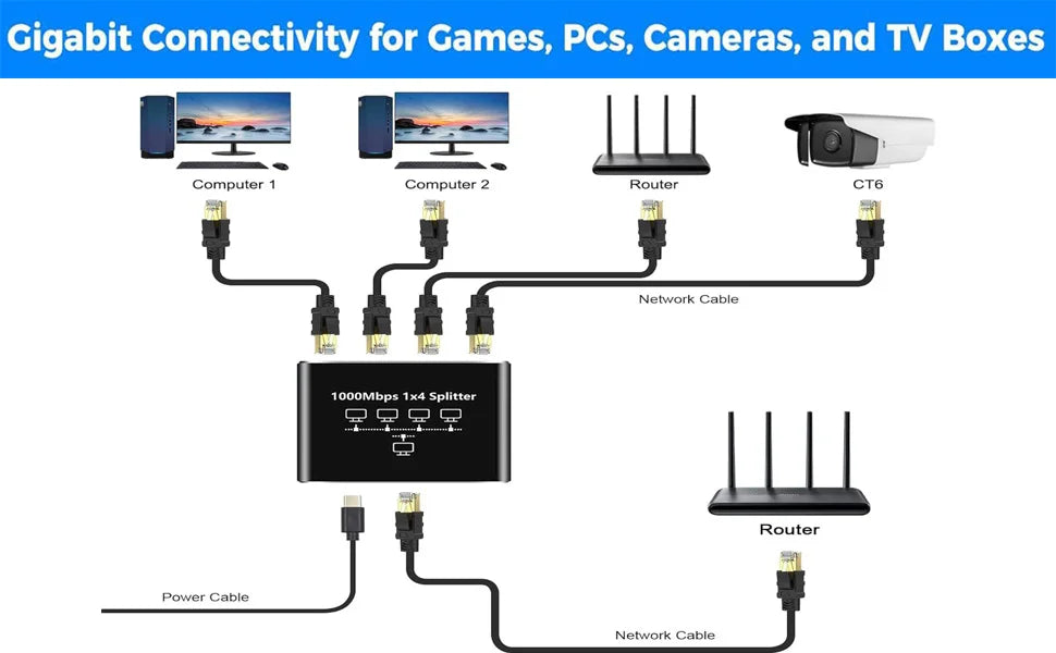 Gigabit Ethernet Splitter 1 To 2/3/4 1000Mbps RJ45 LAN Internet Splitter for PC Laptop Nintendo Switch Router TV Box Digital TV