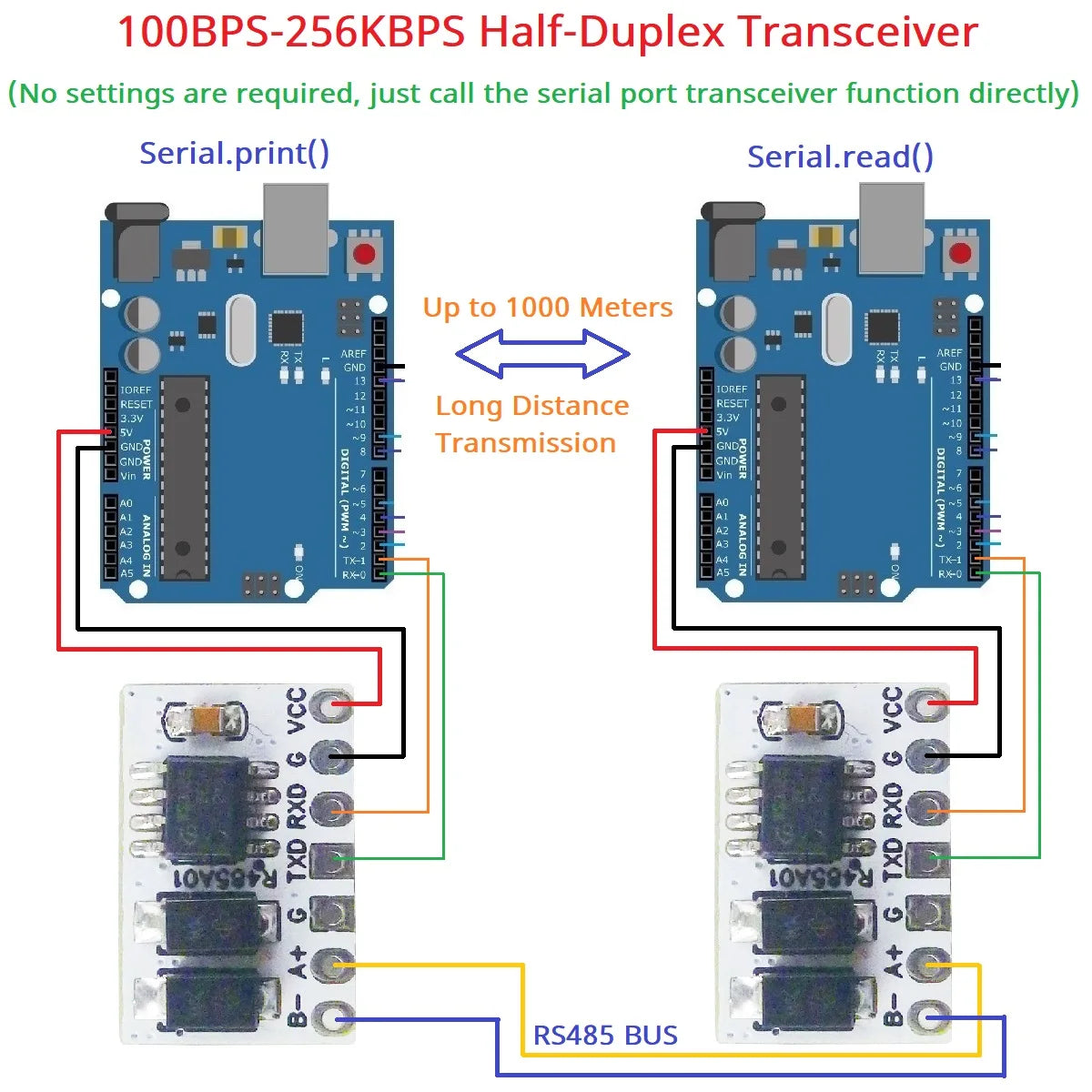 For Modbus Profibus CAN LonWorks Smart Home MCU Master-Slave Networking Transceiver UART RS232 TTL to RS485 Automatic Converter