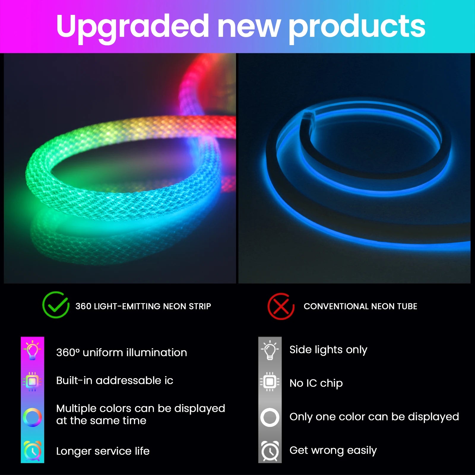 USB WS2812B WS2811 Round Reticulate Neon LED Strip DC 5V 360 Degree Addressable Bluetooth RGBIC Flexible Silicone Tape IP67 Rope