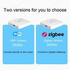 Tuya Zigbee/WiFi Smart Human Presence Sensor 24Ghz MmWave Radar Detection Luminance/Distance Support Home Assistant