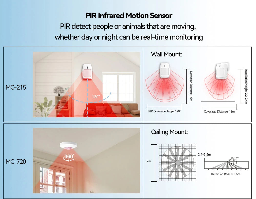 Meian Wired PIR Motion Sensor, Infrared Alarm Detector, Human Body Presence Sensor, Smart Home Security, Work with Alarm Host