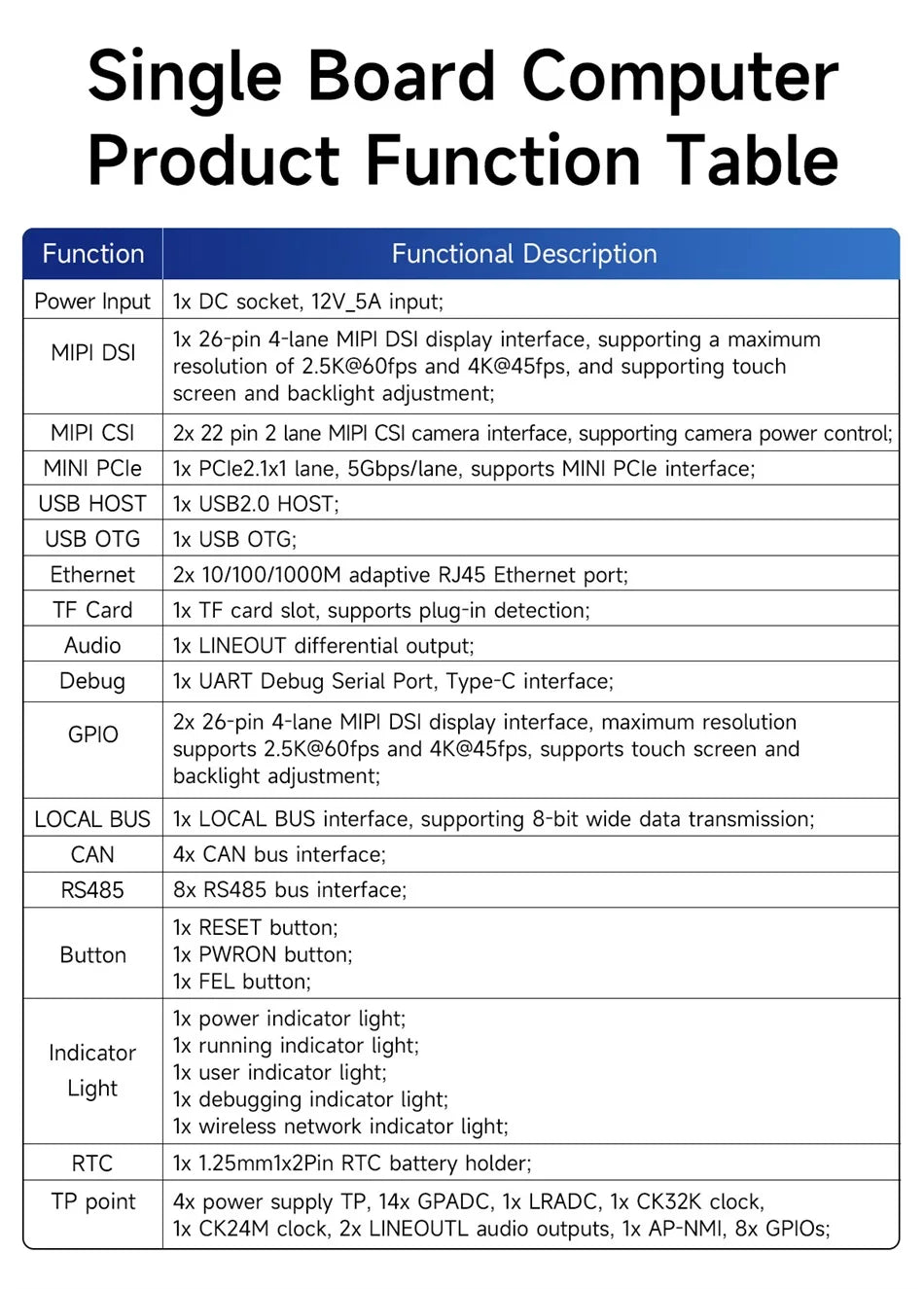 T536 Core Board Multi-core Heterogeneous Quad-core A55 CDSENET ECK33 ARM NPU RISC-VLGA Single-board Computer Industrial Grade