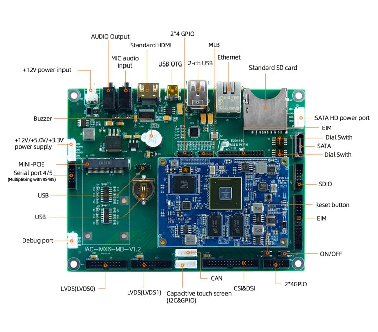 i.MX6 Embedded Development Board, Android & Linux Dev Kit, for Industrial Control & Smart Home