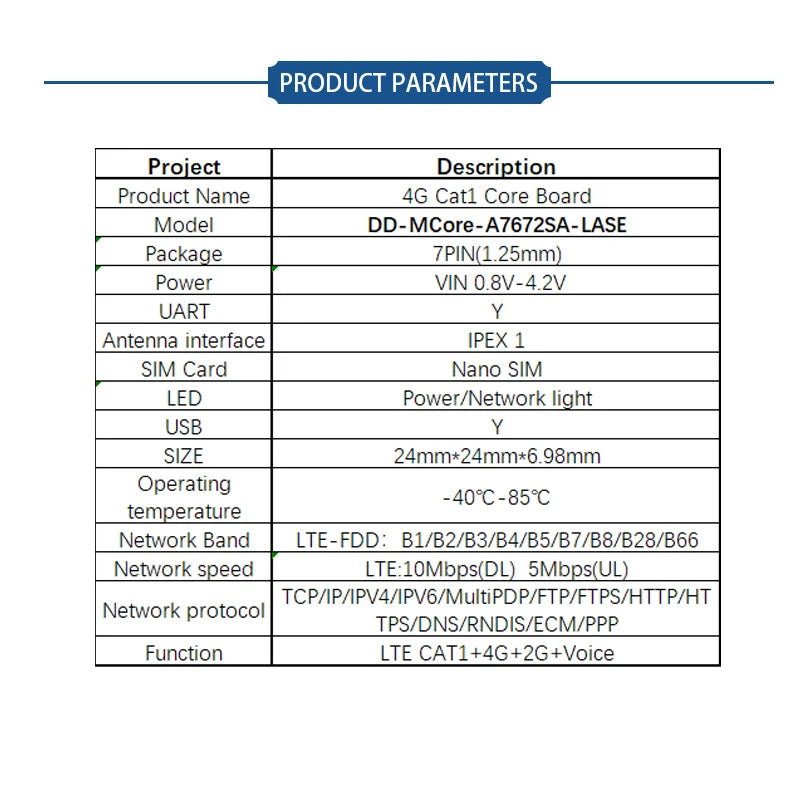 SIMcom CAT1 Core Board SIM7670 SIM7672 SIM7000 SIM7070 A7670 A7676 A7672 Series MNGV LNGV  support Data+GNSS(optional)
