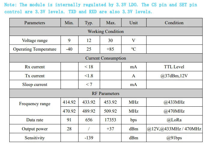 4PCS/Lot LoRa6500Pro Module with Rod Antenna and USB Bridge Board  5W Transparent Data Transmission Module, AES128 Encryption