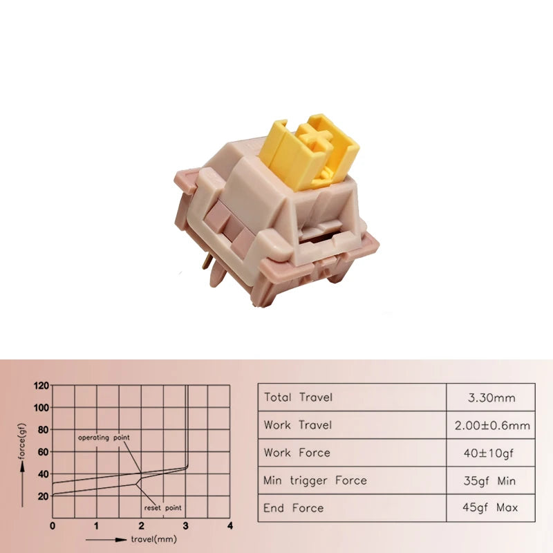 Outemu Silent Peach V2 Switch Lubed Silent Lemon V2 Switches Mechanical Keyboard Linear Tactile 5Pin Paragraph Axis Hot Swap DIY