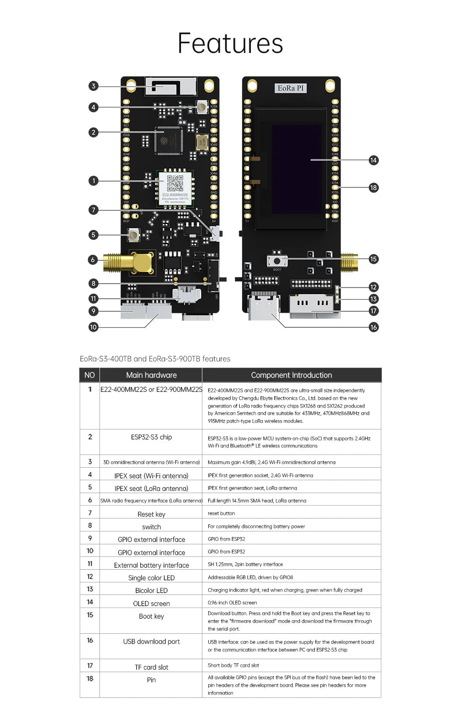 868/915MHz ESP32-S3 SoC ESP32-S3FH4R2 SX1262 Lora WIFI Bluetooth Test Board CDSENET EoRa-S3-900TB BLE5.0 BLE Mesh OLED
