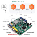 Raspberry Pi 4 Model B Development Boards 1GB/2GB/4GB/8GB RAM Original Raspberry Pi 4B Pi4 Modules Mini Computer Raspberry Pi 4