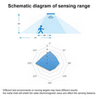 1pc 5 Pcs 10pcs LD1020 10G Intelligent Human Microwave Radar Sensing Module Low Power Micro Motion Intelligent Perception Sensor