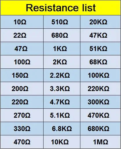600pcs/set 30 Kinds 1/4W Resistance Metal Film Resistor Pack Assorted Kit 1% 1K 10K 10K 100K 220ohm 1M Resistors 300pcs/set