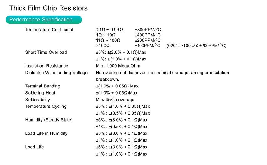 100PCS 0402 Network Resistor 5% 8P 2x4P 1/16W 0 30 33 51 56 68 75 82 100 220 470 1K 1.5K 2K 5.1K 6.8K 8.2K 10K 15K 47K 510K Ohm