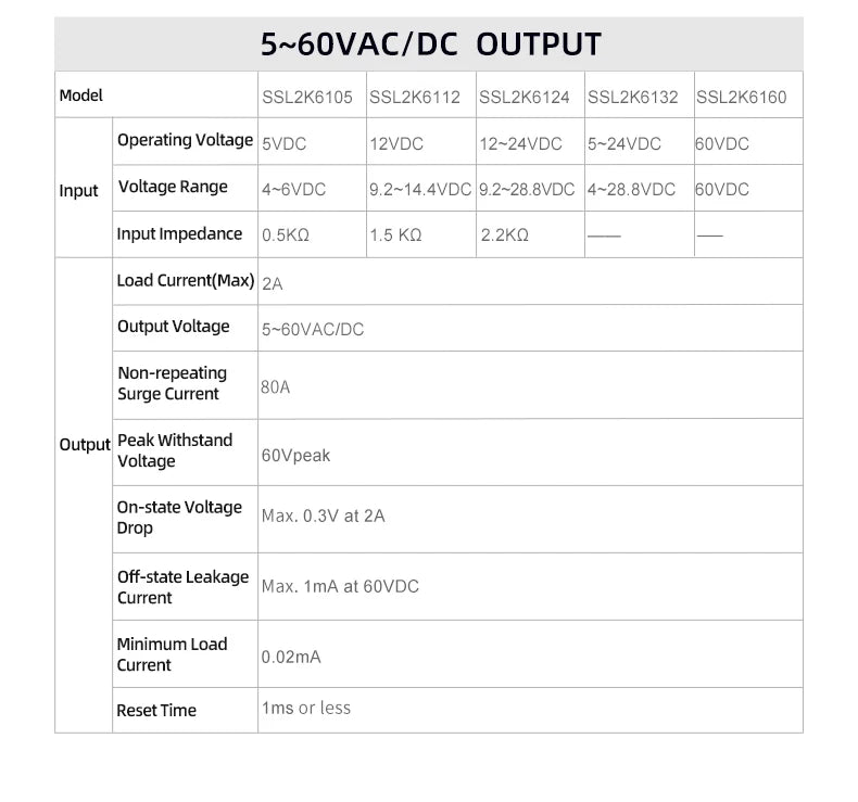 ENMG Ultra-compact Low-Profile Solid State Relay 5V12V24V PLC Interface Type SSL6D6132 DC Control DC AC 6A 2A One Normally Open