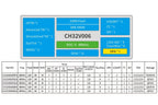 10Pcs/lot CH32V006 32V006F8P7 32V006K8U6/E8R6 Industrial Grade MCU 64K Flash Multi-Purpose General Purpose Microcontroller