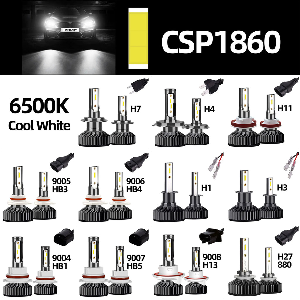 Infitary H7 H4 LED Car Headlight Canbus H11 H1 9005 9006 Headlamp 1860 Chip Vehicle Lamp HB3 HB4 Light 6500K White Bulb for Auto