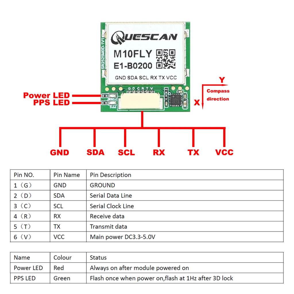 QUESCAN Ublox M10 M9 10Hz GPS Module GNSS Galileo BeiDou GLONASS QZSS SBAS ESP32 Arduino STM32 NMEA GPS Receiver ublox10 ublox9
