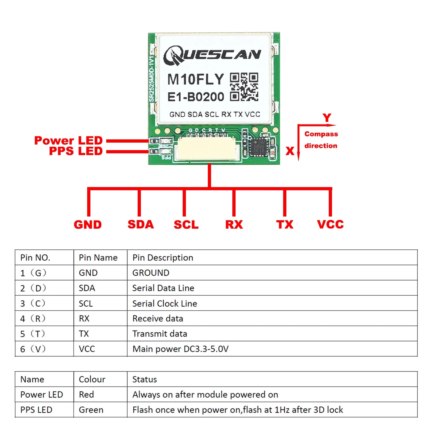 QUESCAN Ublox M10 M9 10Hz GPS Module GNSS Galileo BeiDou GLONASS QZSS SBAS ESP32 Arduino STM32 NMEA GPS Receiver ublox10 ublox9
