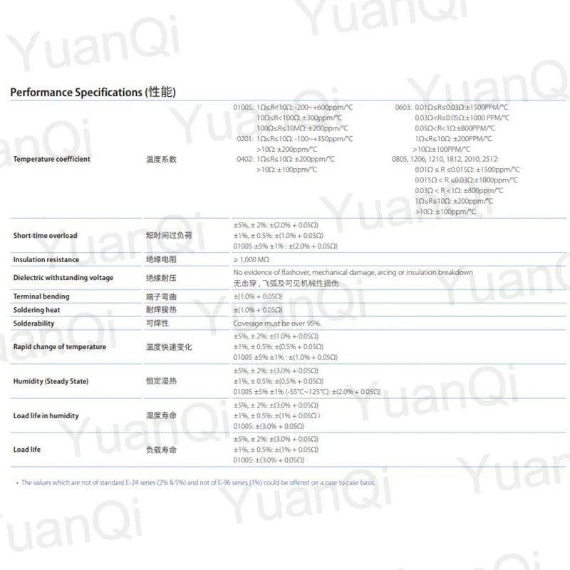 5000pcs 1% 0603 SMD resistor 0R ~ 10M 1/10W 0.1 1 10 47 100 150 220 330 ohm 1K 2.2K 10K 100K 1R 10R 220R 330R 470R 100R 150R 1M