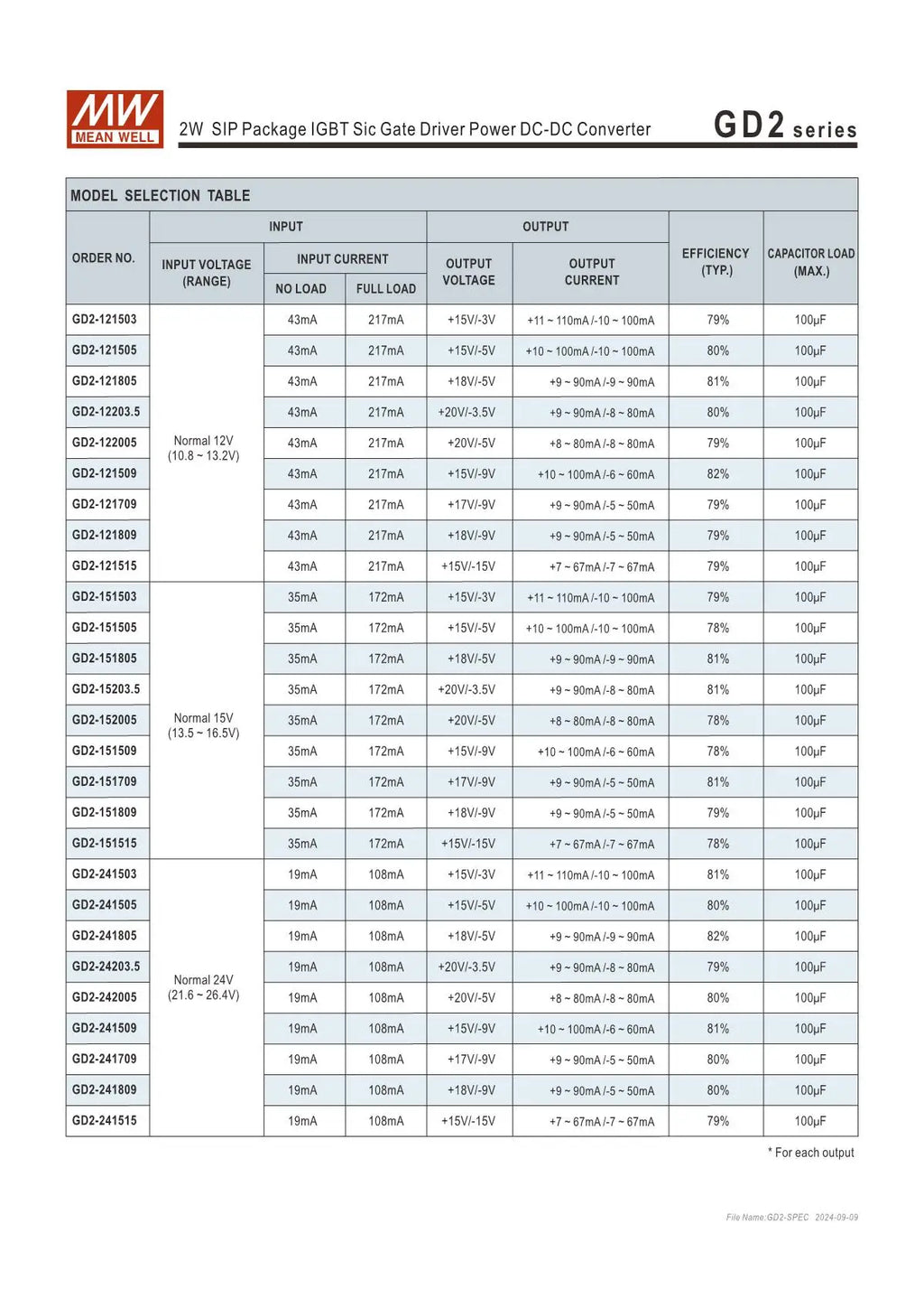 GD2 2W MEAN WELL SIP Package IGBT Sic Gate Driver Power DC-DC Converter GD2-12 GD2-15 GD2-24 19mA 35mA 43mA