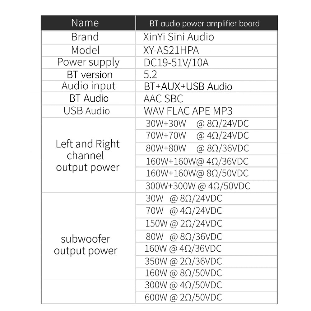 AS21HPA High-Power Bluetooth-BT 5.2 Digital Amplifier Board 2.1 Channel Class D Subwoofer 300W*2+600W TPA3255 Speaker Module