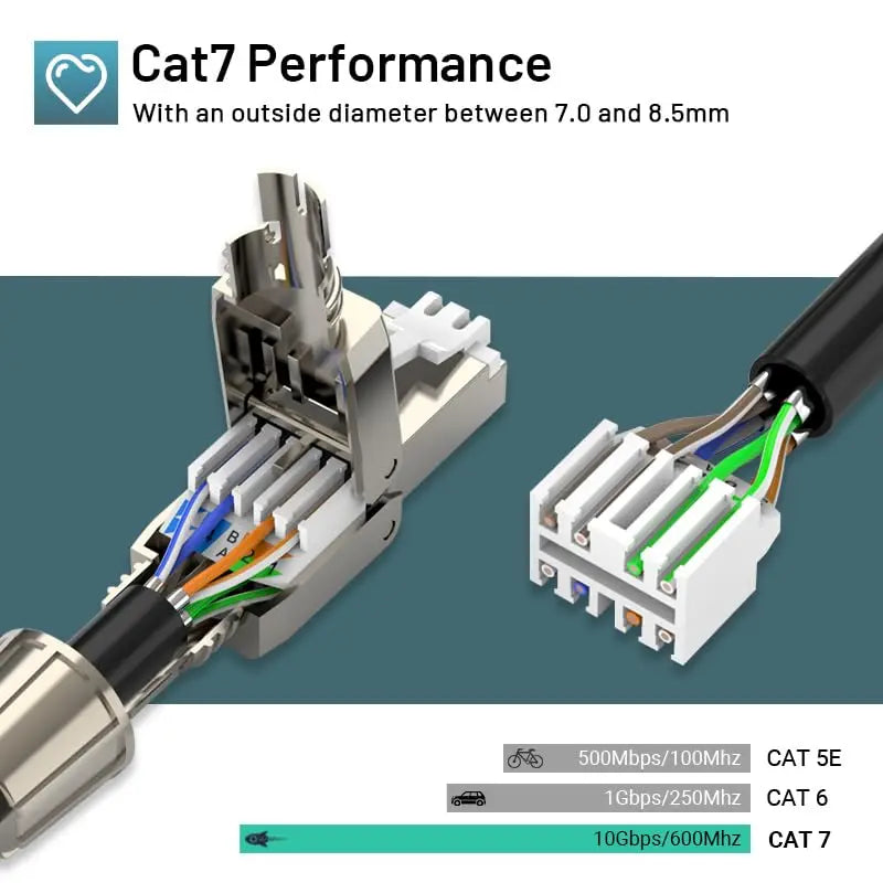 ZoeRax RJ45 Cat8 Cat7 Cat6A Connector Toolless Shielded/Unshielded Ethernet Termination Plug for 23~26AWG STP/UTP Ethernet Cable