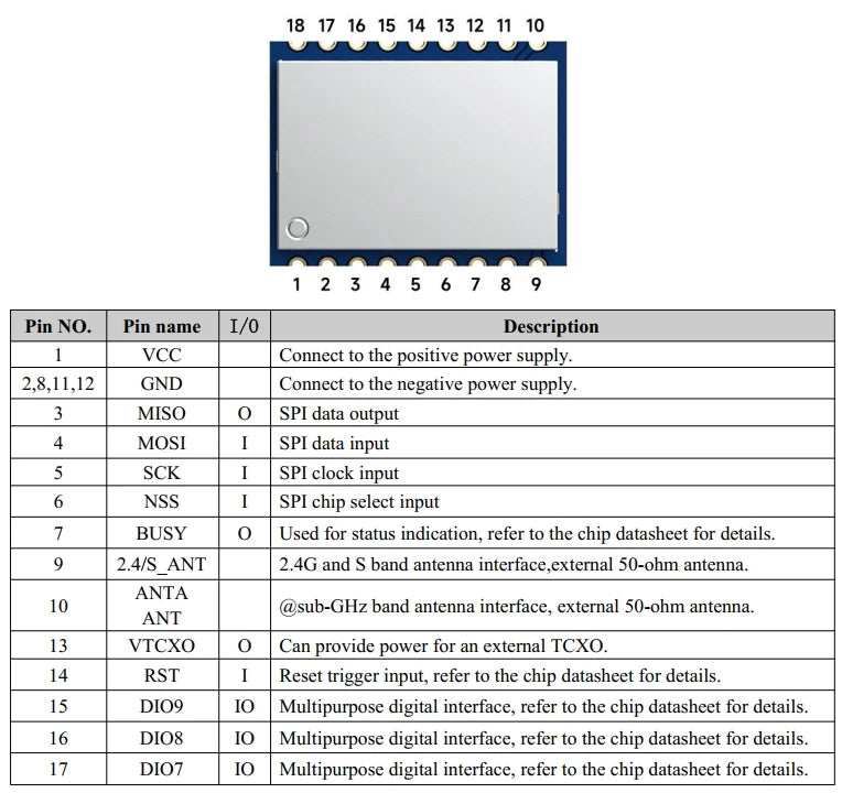 2pc/lot LoRa1121 FCC / CE Certified 5Km Long Distance LR1121 Chip Sub-GHz 2.4GHz S-band Multi-Band LoRa Module