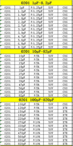 Resistor Book capacitor Book 2 in 1 Smd Book chip Sample 0201 0402 0603 0805 1206 170 values 25pcs 0R~10M 1% resistor assortment