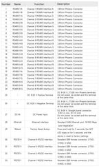 8 Ways RS485 RS232 to Ethernet Serial Server CDSENET NB183-V2 Series TCP UDP MQTT HTTP Modbus Gateway TCP- RTU POE
