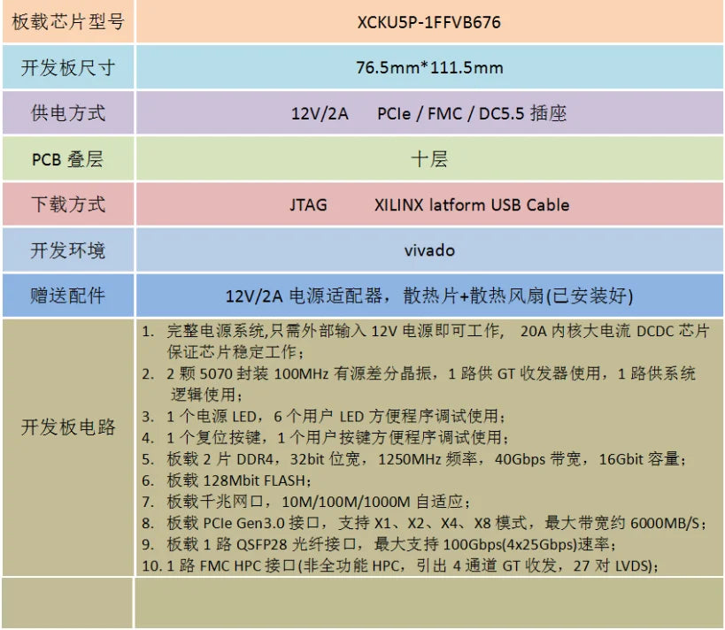 XCKU5P Development Board Xilinx FPGA XCKU5P-FFVB676 Core Board FMC QSFP28 100G Optical Port PCIE 3.0