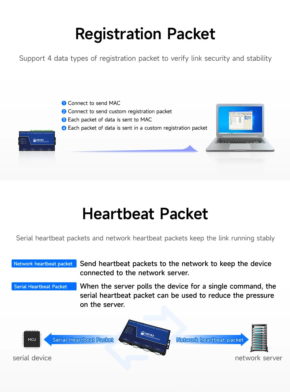 Modbus Gateway RS485 RS232 to RJ45 Serial Server Ethernet Transparent Transmission NB183S TCP UDP MQTT HTTP Watchdog