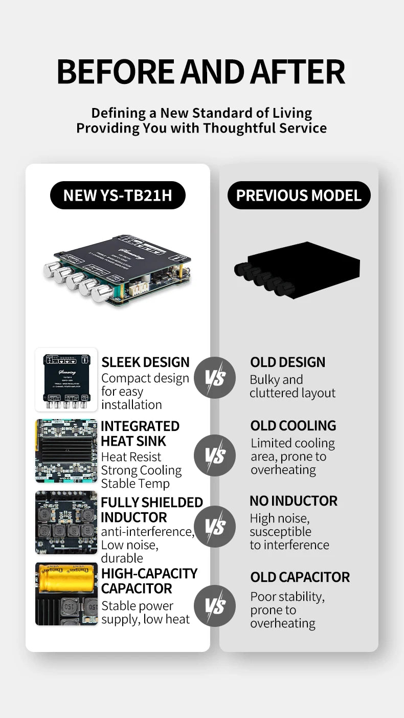 YS-TB21H TPA3116 Bluetooth 5.1 Audio Amplifier Board 2.1 Channel 50Wx2+100W Subwoofer APP Control HiFi Stereo Power Amp