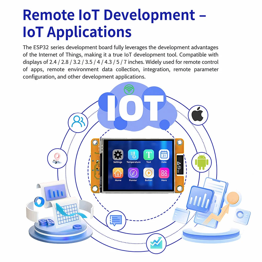 ESP32 2.4-Inch Capacitive Touch Display Wifi Bluetooth Development Board 240 x 320 Resolution Development Board CH340 Type C