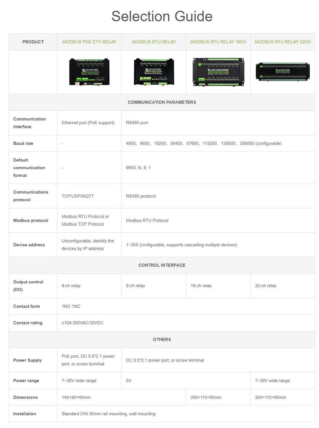 Modbus RTU 32-Ch Relay Module, RS485 Interface, With Multiple Isolation Protection Circuits, Industrial-Grade, Rail-Mount Case