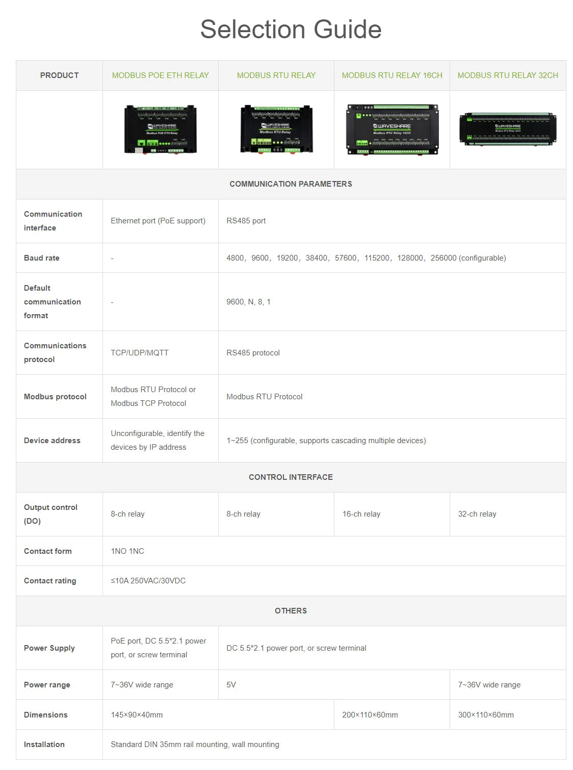 Modbus RTU 32-Ch Relay Module, RS485 Interface, With Multiple Isolation Protection Circuits, Industrial-Grade, Rail-Mount Case
