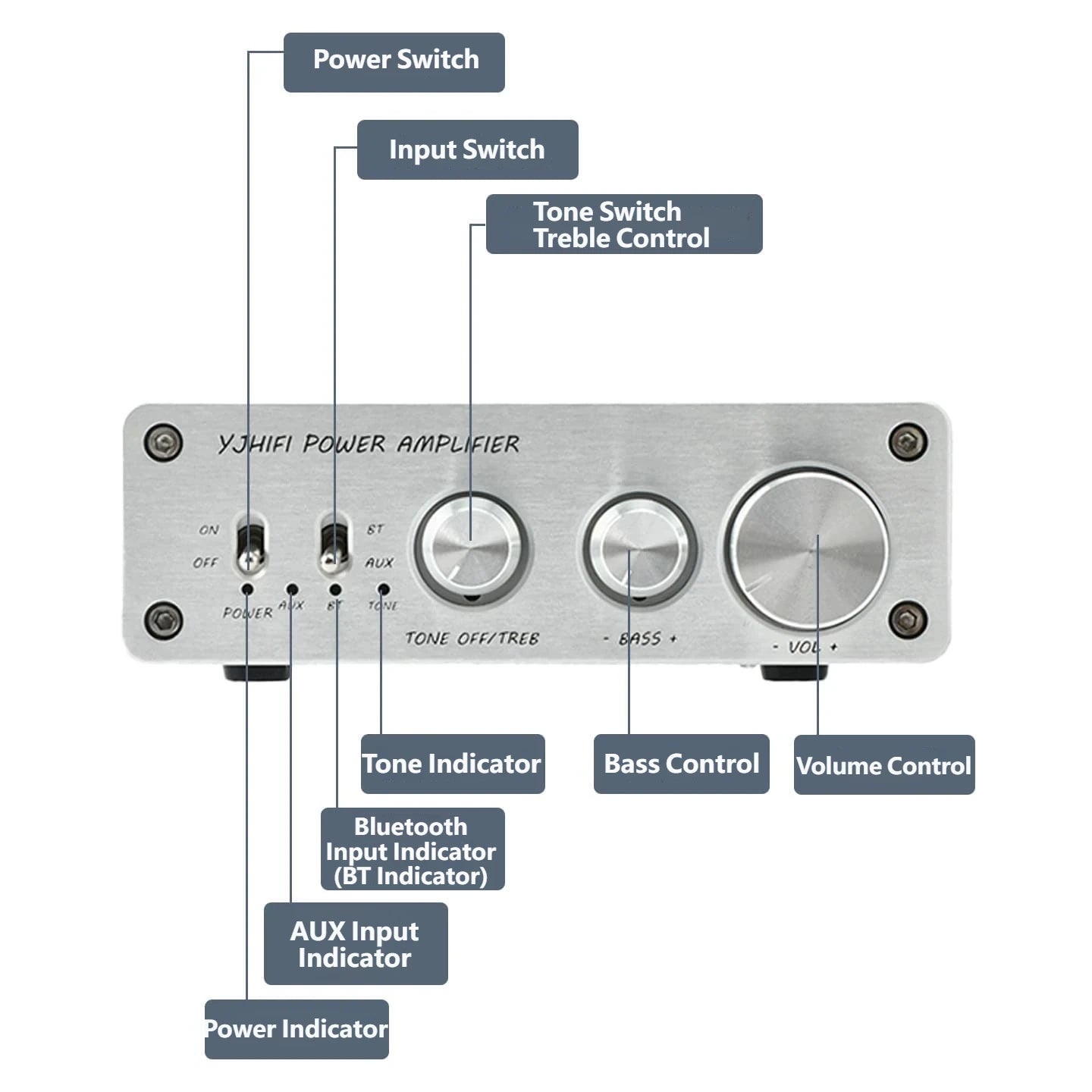 YJCO 300W×2 TPA3255 HIFI Digital Amplifier Bluetooth 5.1 SBC AAC APTX HD Decoder Bass Treble Control for Home Theater D325B