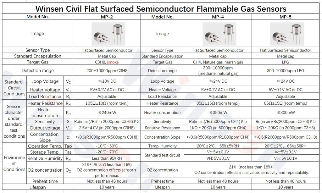 10pcs Winsen MQ-2/MQ-2B/MQ-4/MQ-4B/MQ-5/MQ-5B/MQ-8/MQ-8B/MP-2/MP-4/MP-5 CH4 Sensor for Gas Detection