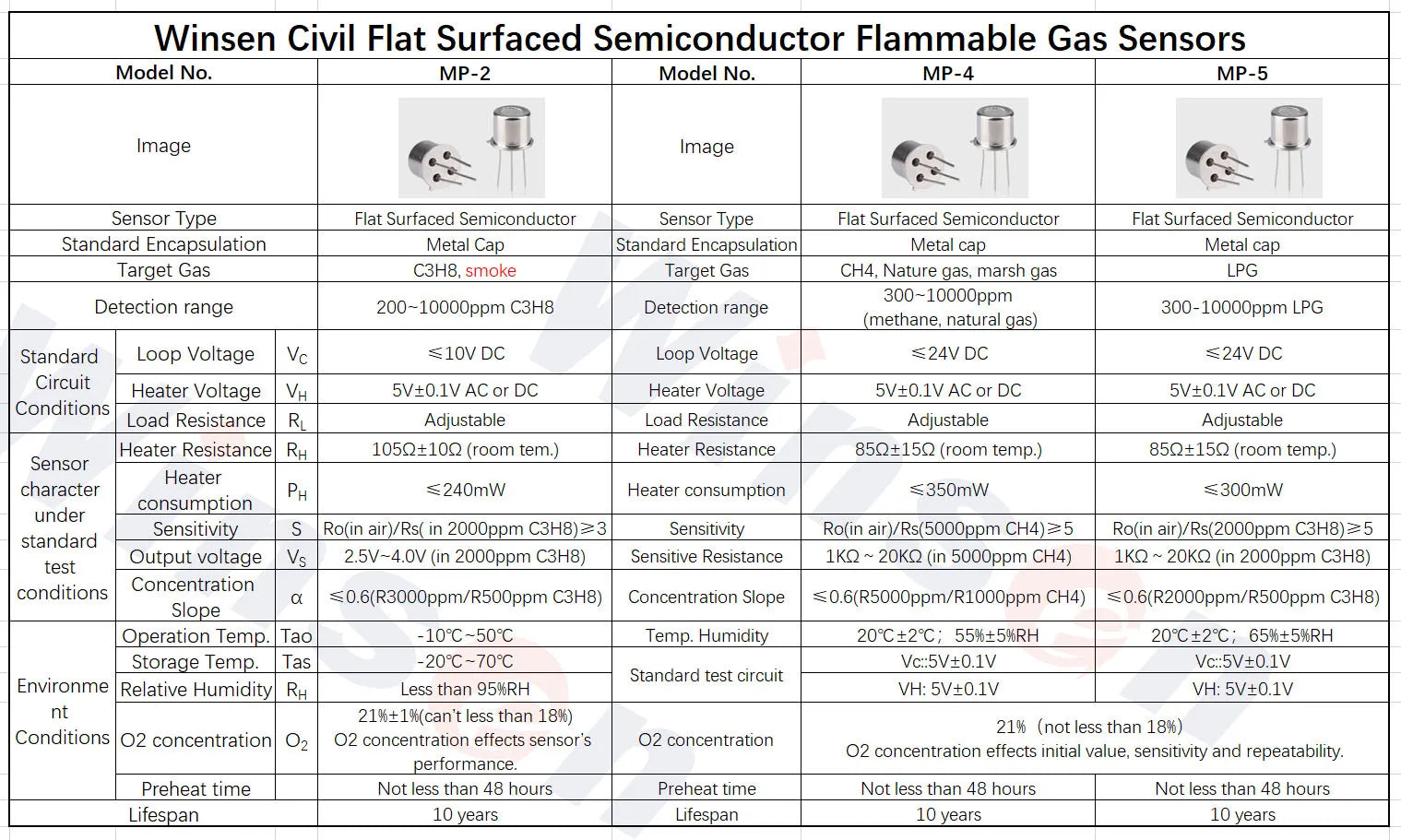 10pcs Winsen MQ-2/MQ-2B/MQ-4/MQ-4B/MQ-5/MQ-5B/MQ-8/MQ-8B/MP-2/MP-4/MP-5 CH4 Sensor for Gas Detection