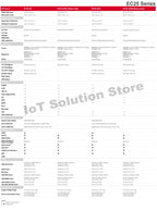 Quectel EC25-EUX for Europe Region/Operator 150Mbps/50Mbps 4G LTE Cat.4 USB Dongle EC25EUX EC25EUXGR EC25EUXGR-128-SGNS