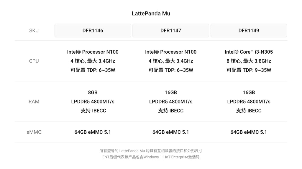 LattePanda Mu Latte Panda Micro x86 Computing Module N100 Processor 8G Memory 64G Storage