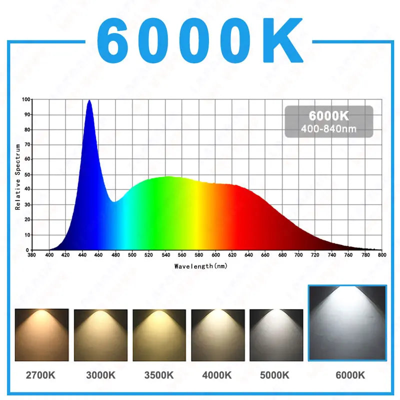 Hydroponice 3W 5W 10W 20W 30W 50W 100W COB LED Grow Light Chip Full Spectrum 400-840nm for Indoor Plant Seedling Growing Flower