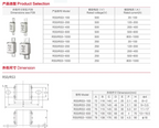 RSO/RS3-400 RS0-400 RS3-400 Fast Fuse RS0 200A 250A 300A 400A 500V Ceramic Fuse Rapid Breaker Fuse Core