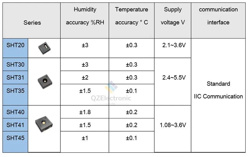SHT20 SHT30 SHT31 SHT35 SHT40 SHT41 SHT45 SHT10 Temperature and Humidity Sensor Module Humidity Sensor IIC I2C Breakout Weather